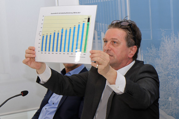 Pressekonferenz Eine halbe Milliarde Euro für Krankenhäuser Sozial- und Integrationsminister Manne Lucha zeigt ein Diagramm zu den Gesamtmitteln für die Krankenhausfinanzierung 2006 bis 2017