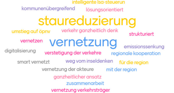 Eine Wortwolke mit verschiedenen Begriffen wie Staureduzierung, Vernetzung, strukturiert, Digitalisierung, Zusammenarbeit.