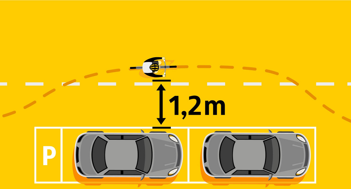 Eine Grafik veranschaulicht den vorgeschriebenen Sicherheitsabstand von 1,20 Metern, den Radfahrer zu parkenden Autos einhalten müssen.