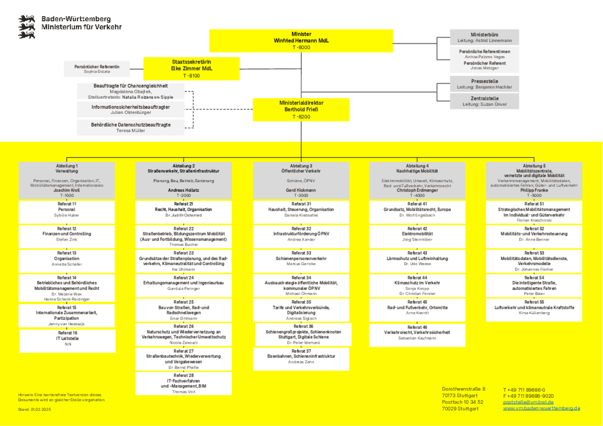 Organigramm des Ministeriums für Verkehr