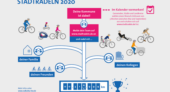 © Initiative RadKULTUR Baden-Württemberg