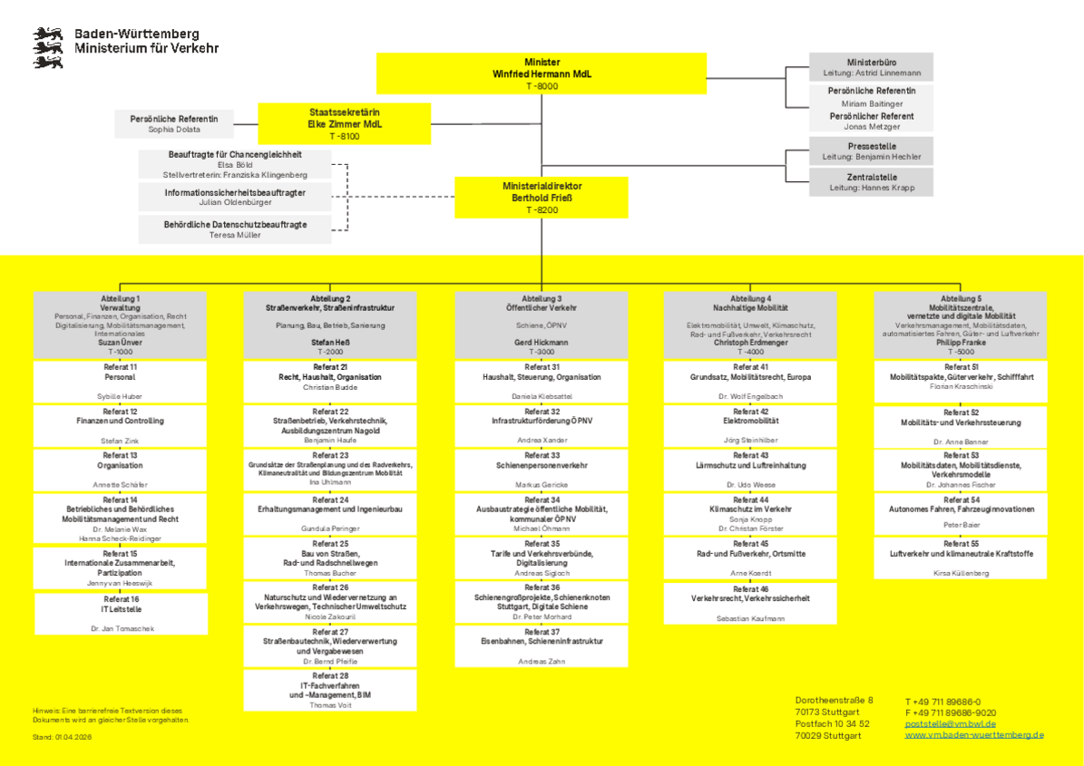 Organigramm des Ministeriums für Verkehr