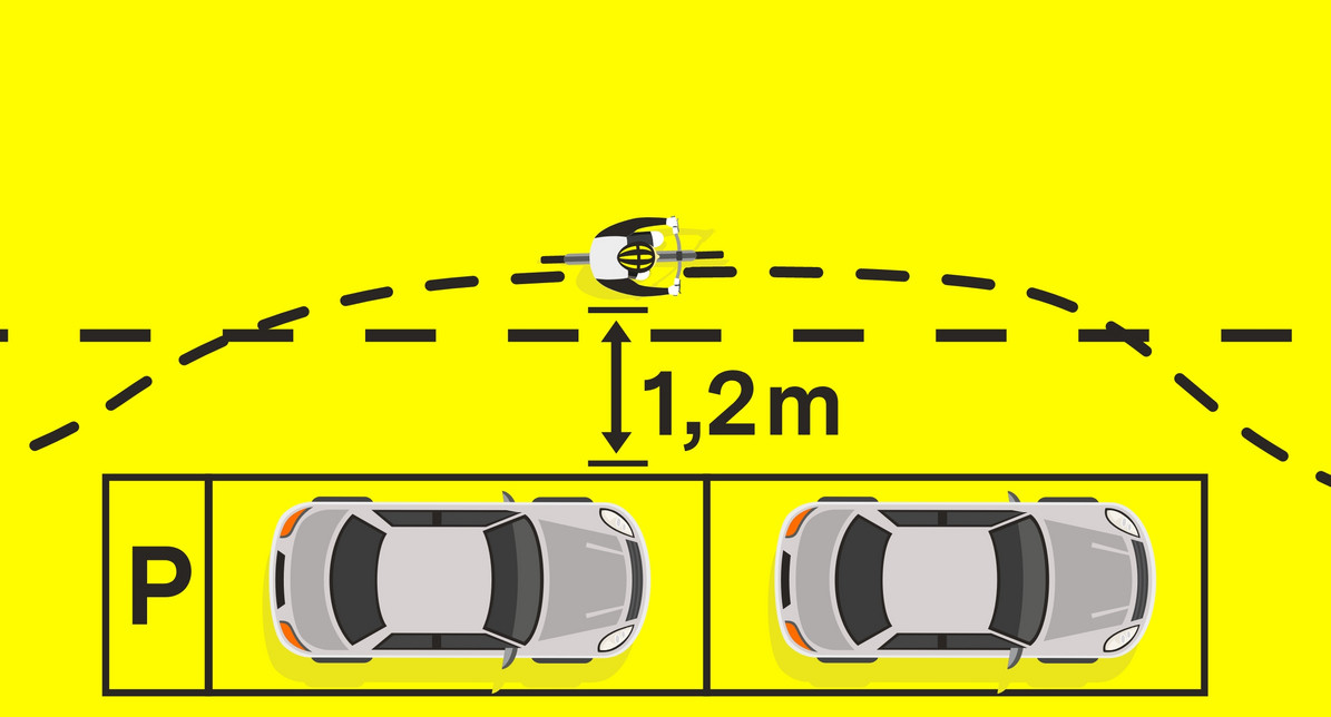 Eine Grafik veranschaulicht den vorgeschriebenen Sicherheitsabstand von 1,20 Metern, den Radfahrer zu parkenden Autos einhalten müssen.