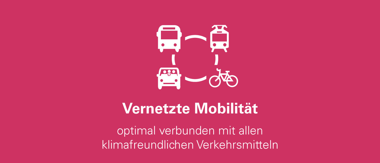 Bus, Autom Bahn und Fahrrad bilden einen Kreislauf. Text: Vernetzte Mobilität - optimal verbunden mit allen klimafreundlichen Verkehrsmitteln