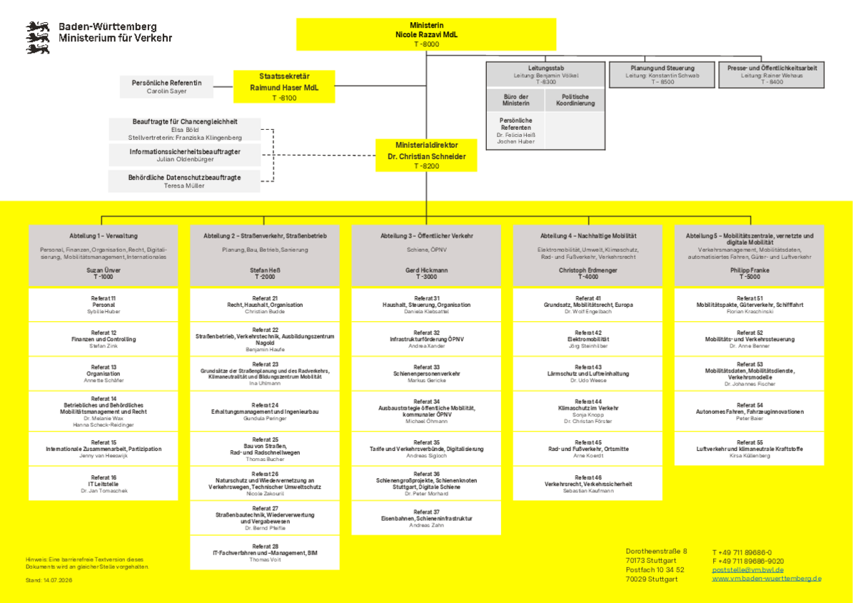 Organigramm des Ministeriums für Verkehr