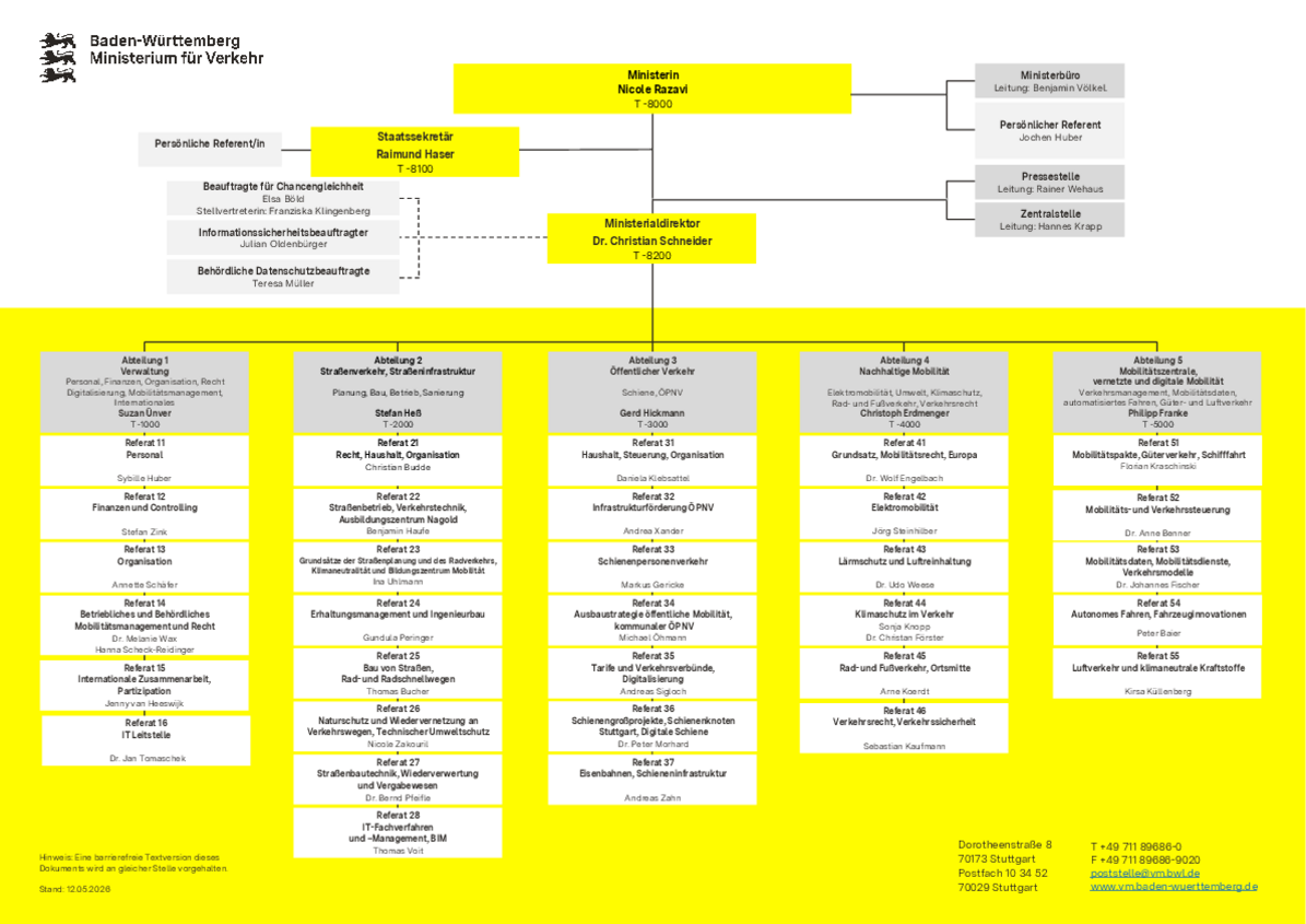Organigramm des Ministeriums für Verkehr