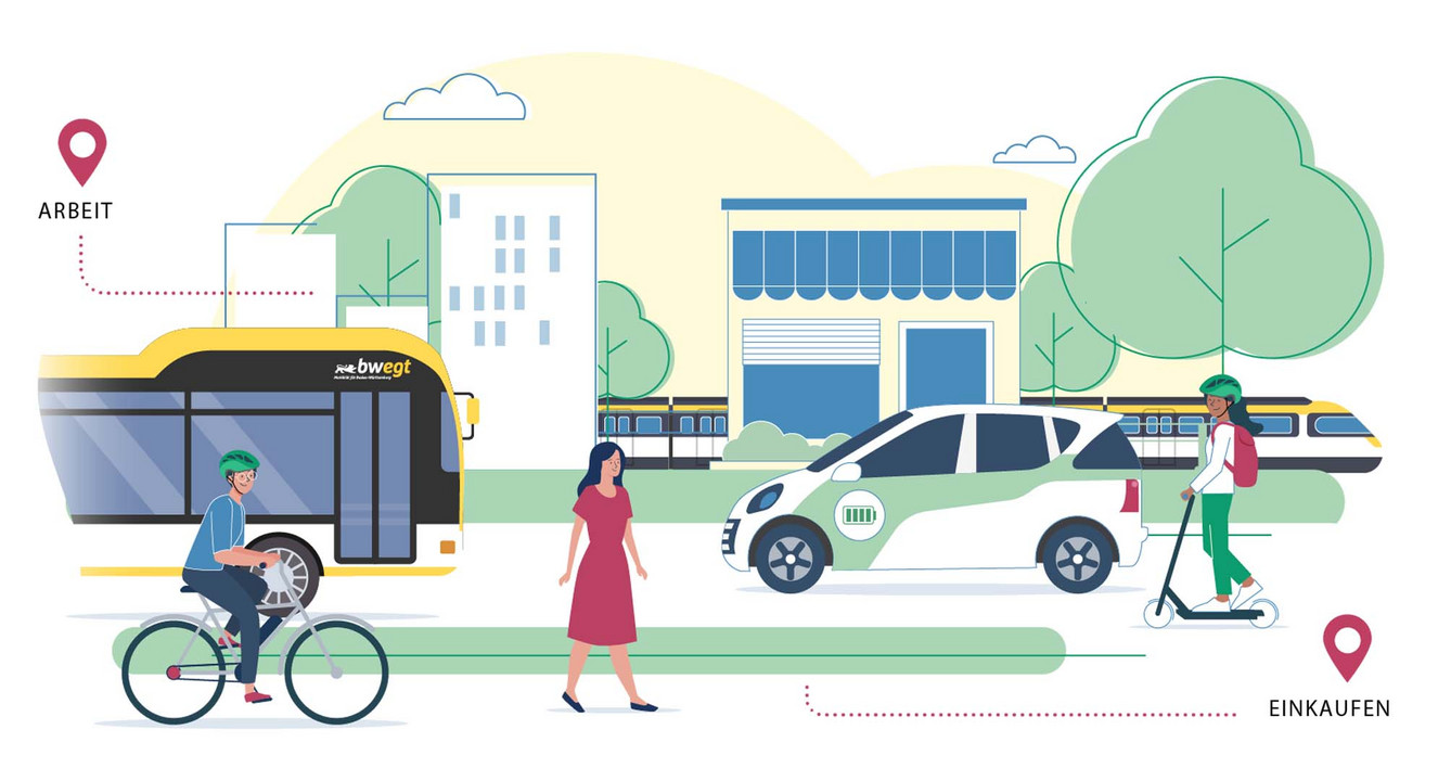 Landeskonzept Mobilität und Klima: Ministerium für Verkehr Baden ...