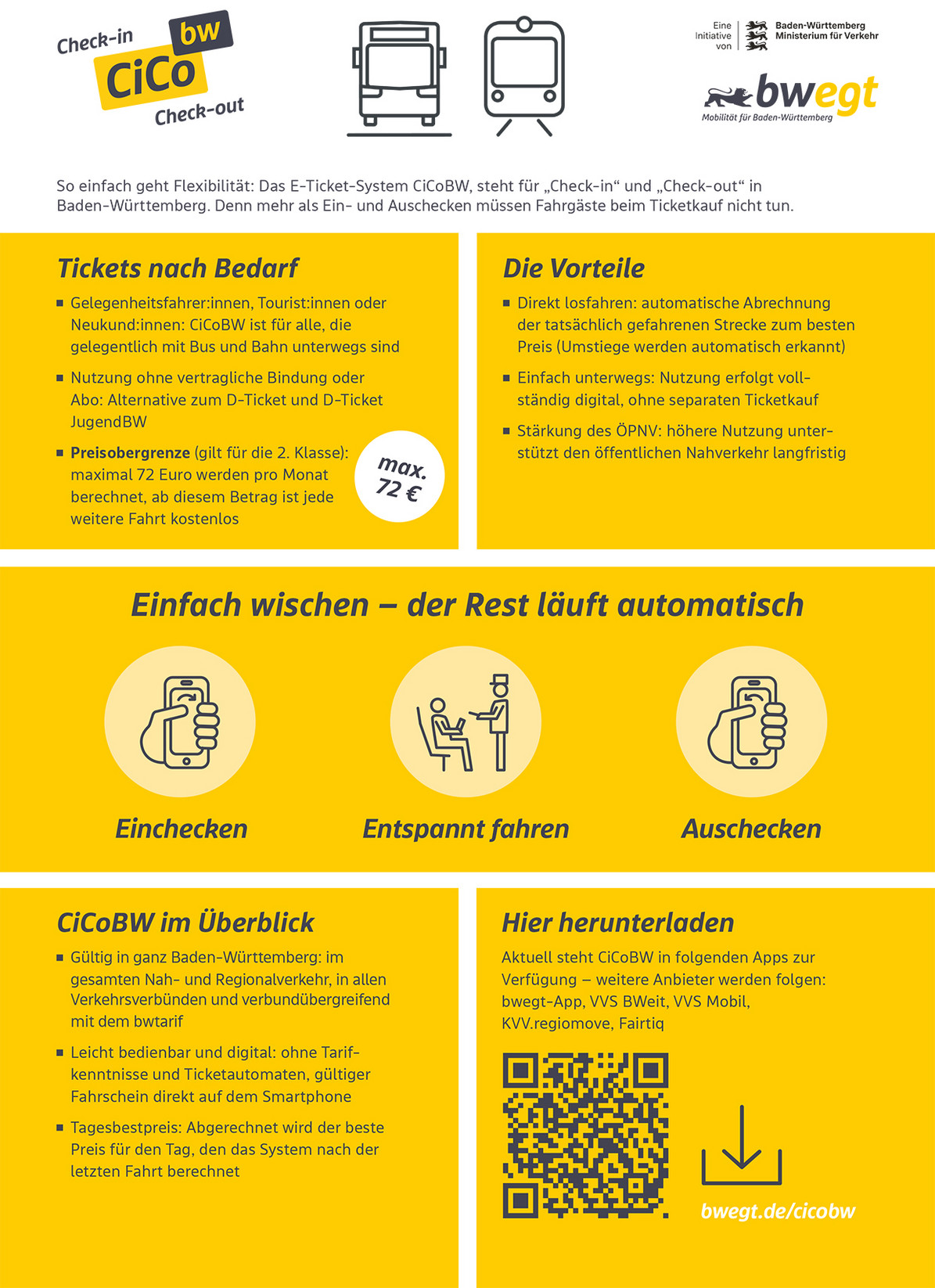 Die Grafik zeigt die Informationen zum Preisdeckel bei CiCoBW.