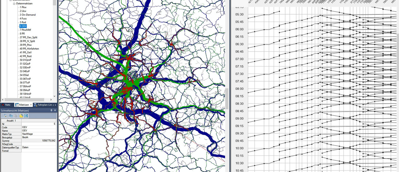 Auschnitt eines Software-Programms. Eine Karte zeigt ein Straßennetz mit unterschiedlicher Dicke an Verkehrsströmen.