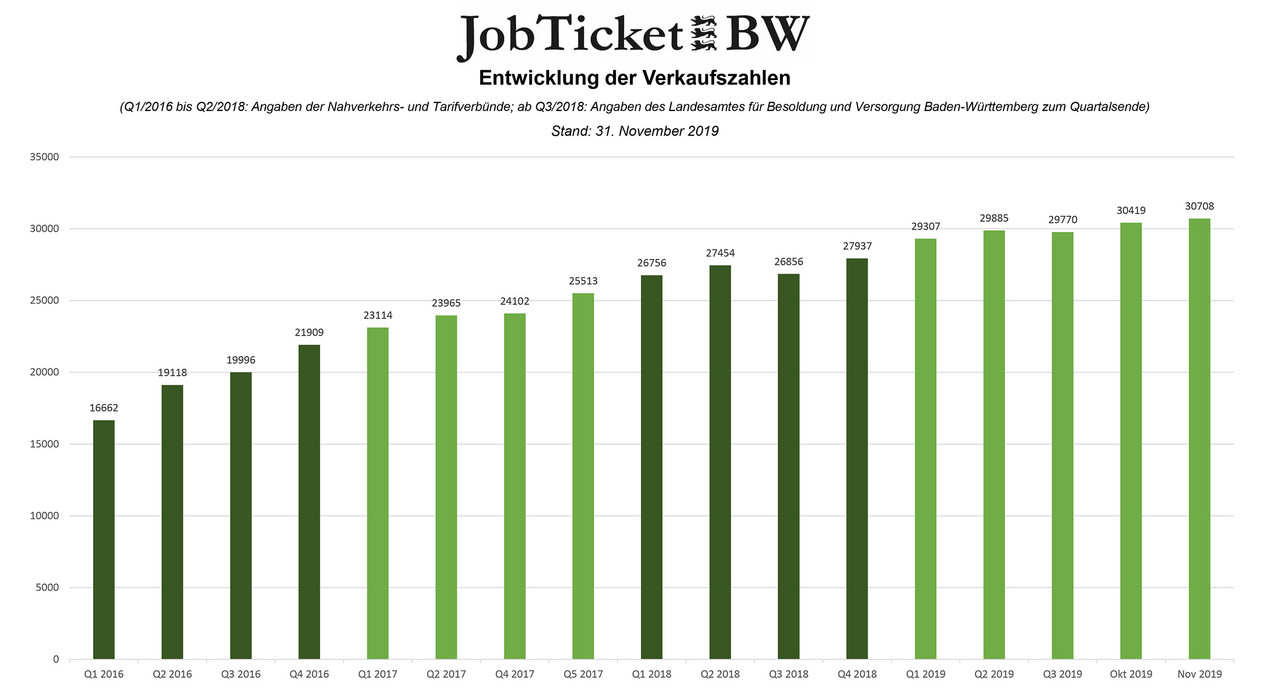 Auf das JobTicket BW fährt das Land ab Ministerium für Verkehr Baden