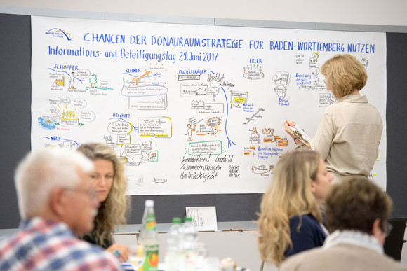 Donauraum Informations- und Beteiligungstag zur Donauraumstrategie Live-Visualisierung des Informations- und Beteiligungstags zur Donauraumstrategie
