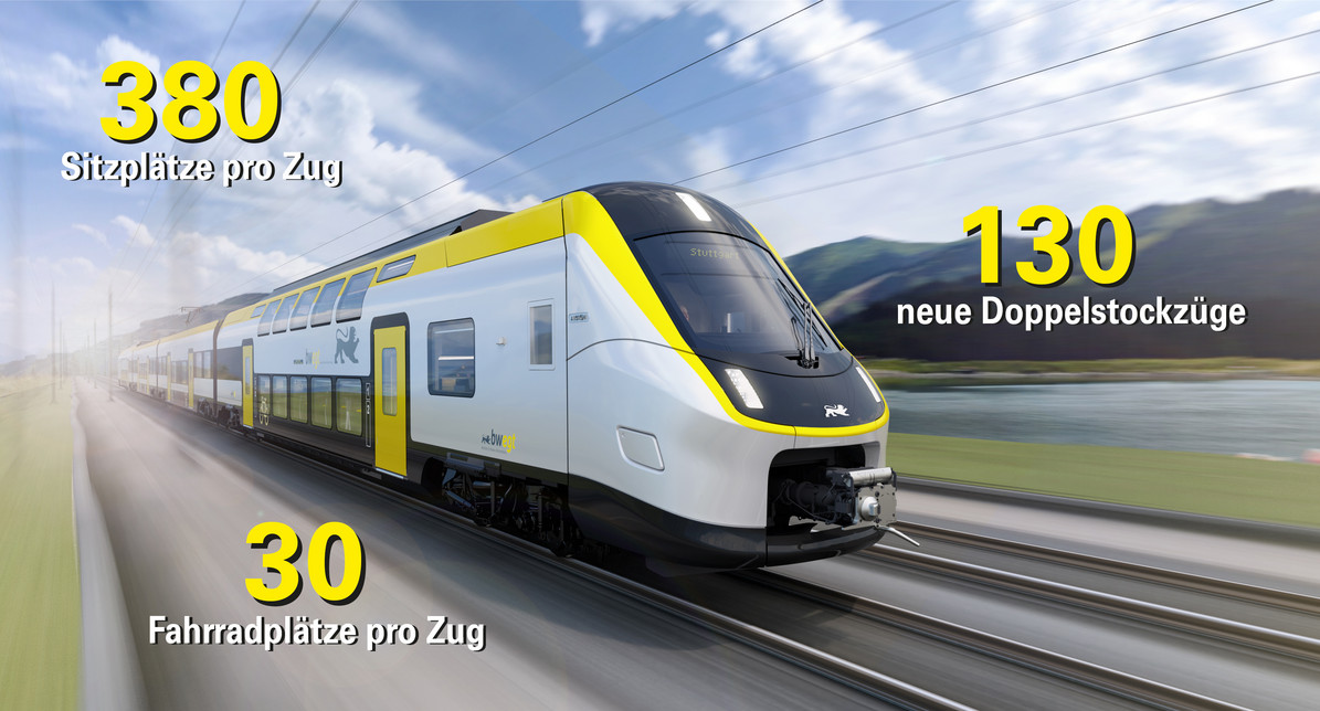 Seitenansicht eines Zuges mit Zahlen. 380 Sitzplätze pro Zug. 30 Fahrradplätze pro Zug. 130 neue Doppelstockzüge.