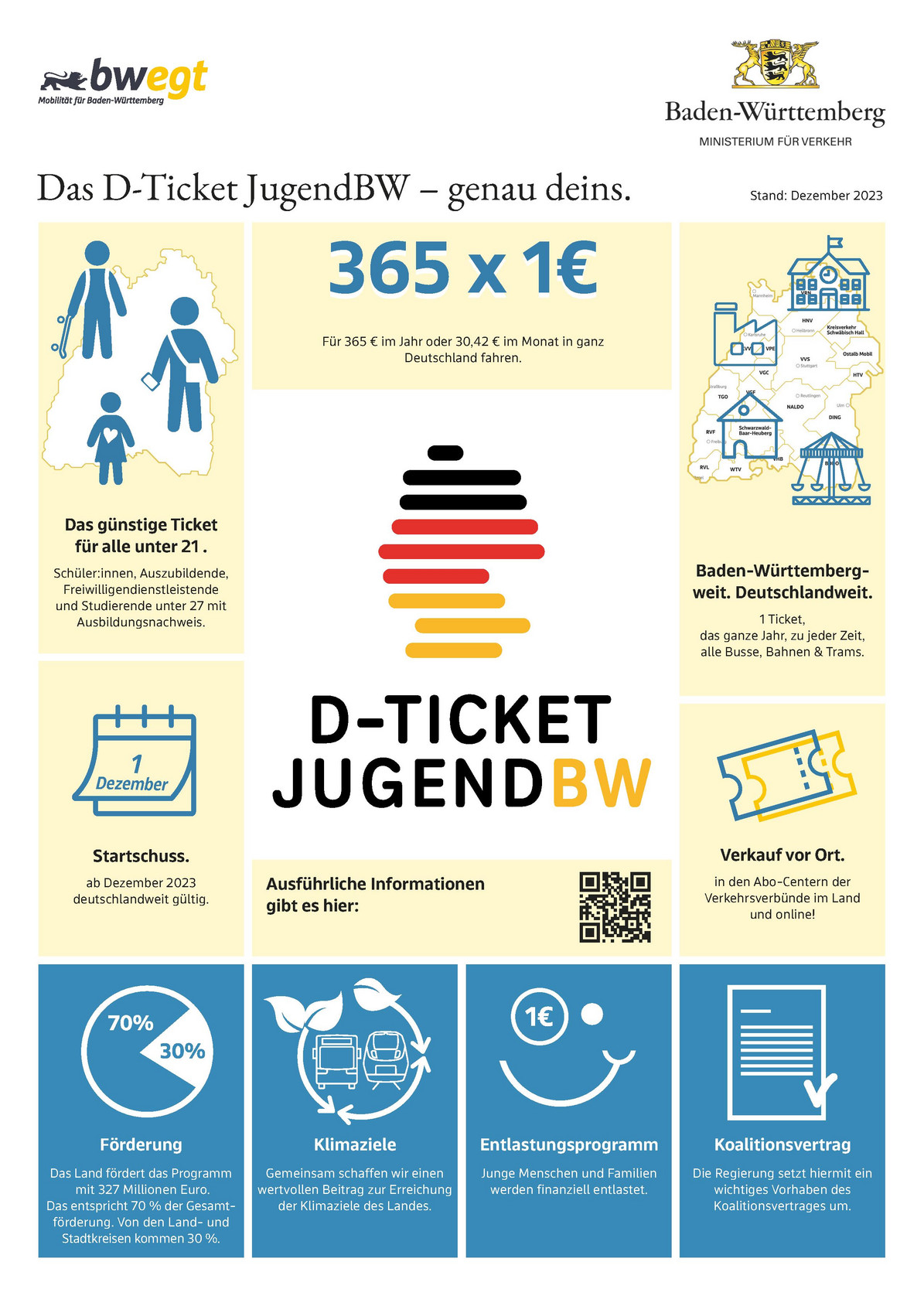 Infografik zum D-Ticket JugendBW