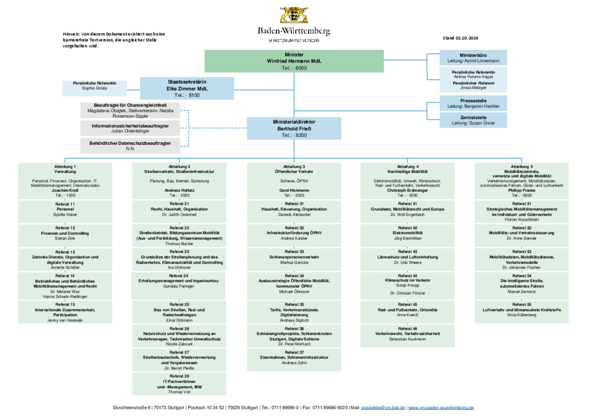 Organigramm des Ministeriums für Verkehr