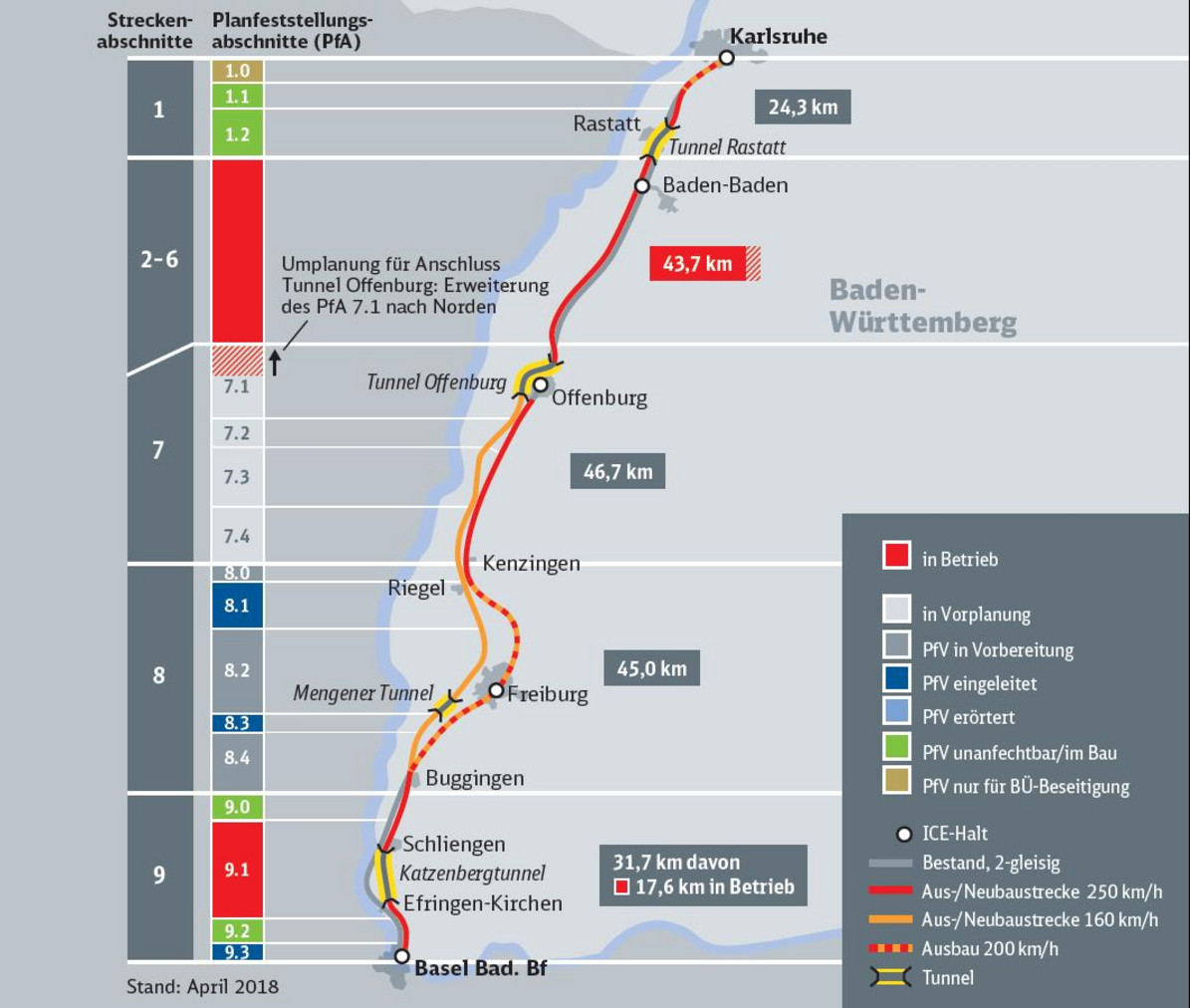 Realisierungsstand Karlsruhe-Basel, Stand Dezember 2013