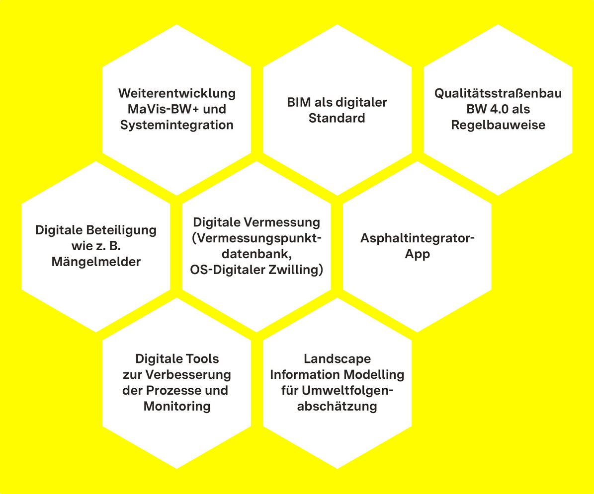 Infrastrukturbau-digital