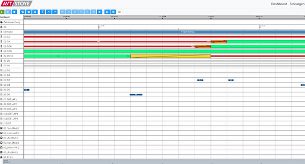 Screenshot einer Software. Mehrere Zeitsträhle untereinander.