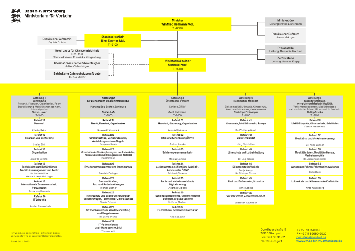 Organigramm des Ministeriums für Verkehr