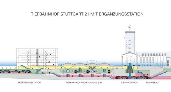 Tiefbahnhof mit Ergänzungsstation