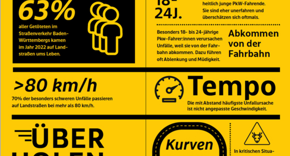  Viele Zulassungen? Viel mehr sparen!