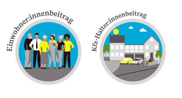 Zwei Illustrationen mit Überschrift. Links Einwohner:innenbeitrag. Mehrere Menschen stehen zusammen. Rechts Kfz-Halter:innenbeitrag. Autos stehen vor einem Haus.