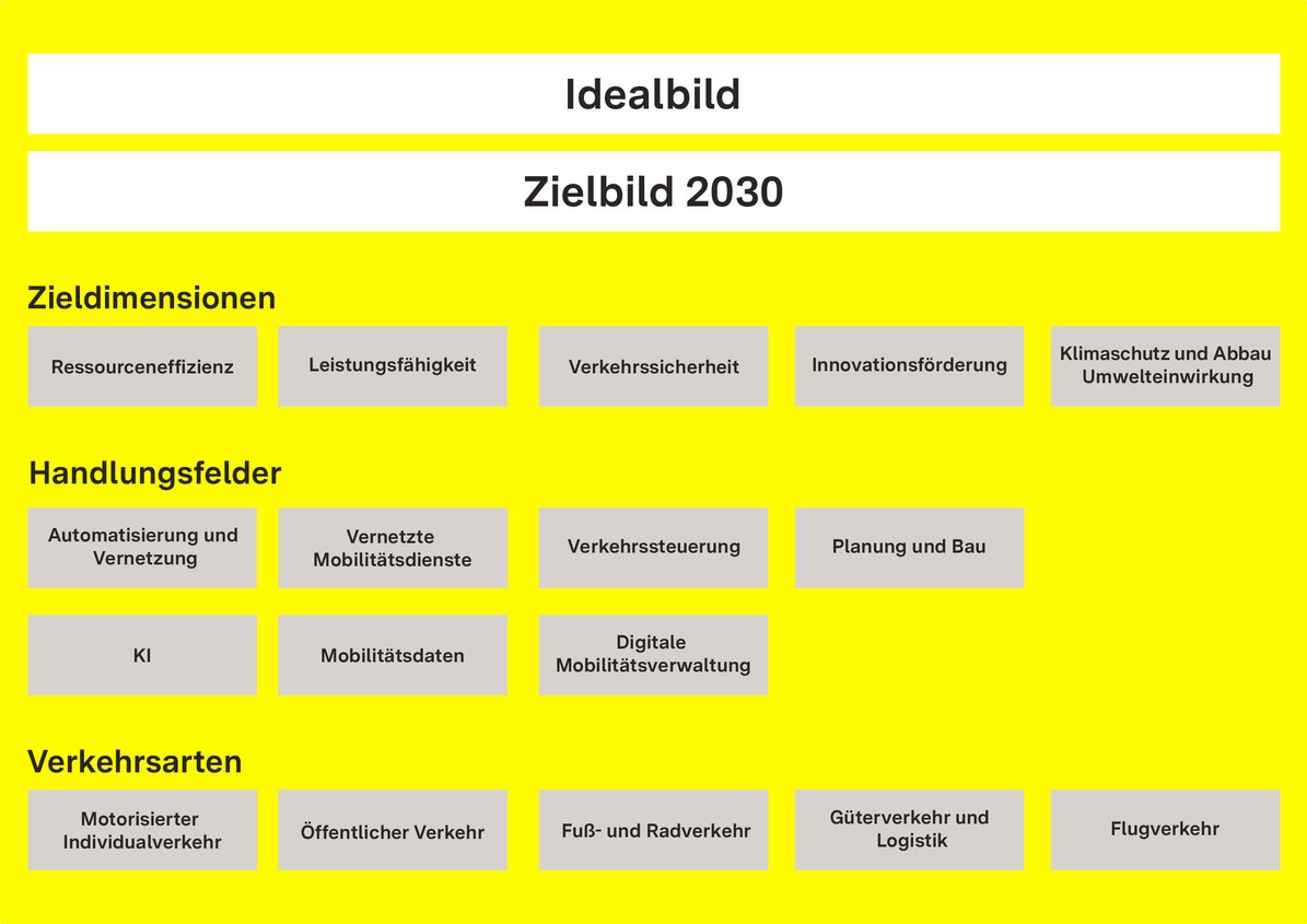 Digitalisierungsstrategie-2030