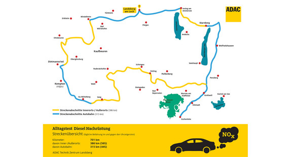 Alltagstest Diesel Nachrüstung (Grafik: © ADAC Württemberg)