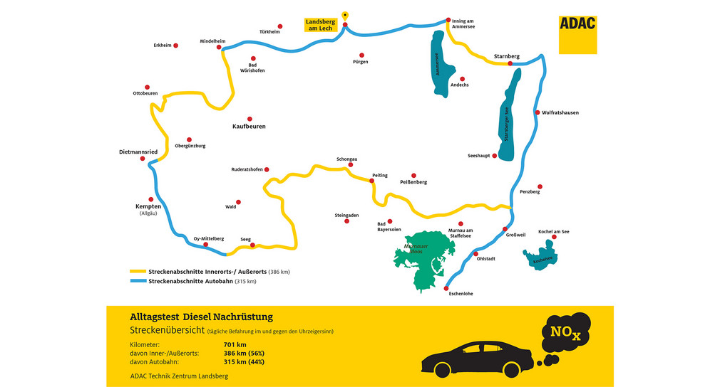 Alltagstest Diesel Nachrüstung (Grafik: © ADAC Württemberg)