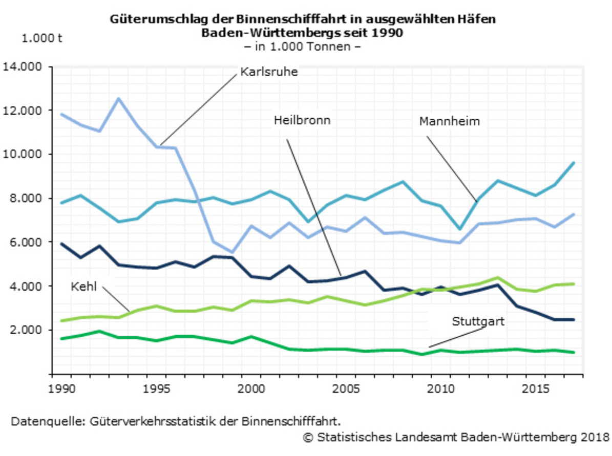 Bilderquelle: Statistische Landesamt BW