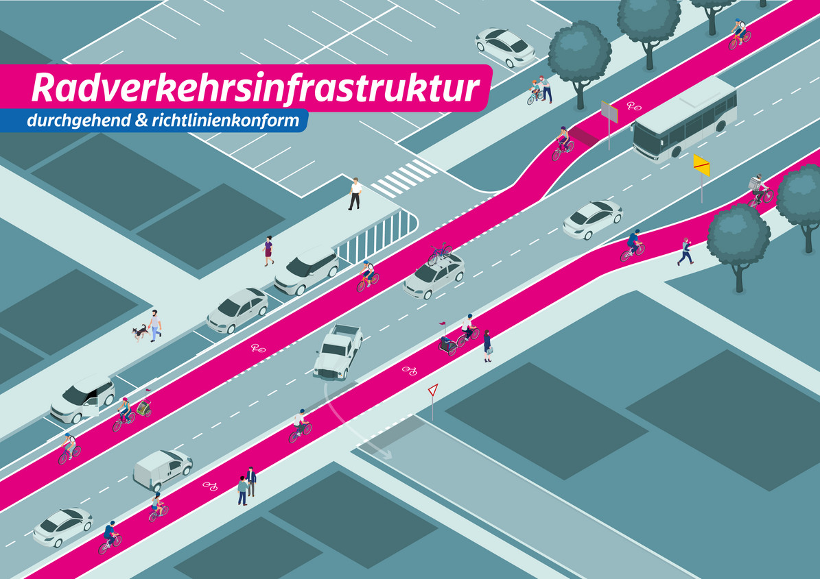 Grafische Darstellung einer durchgängigen und richtlinienkonformen Radinfrsatruktur