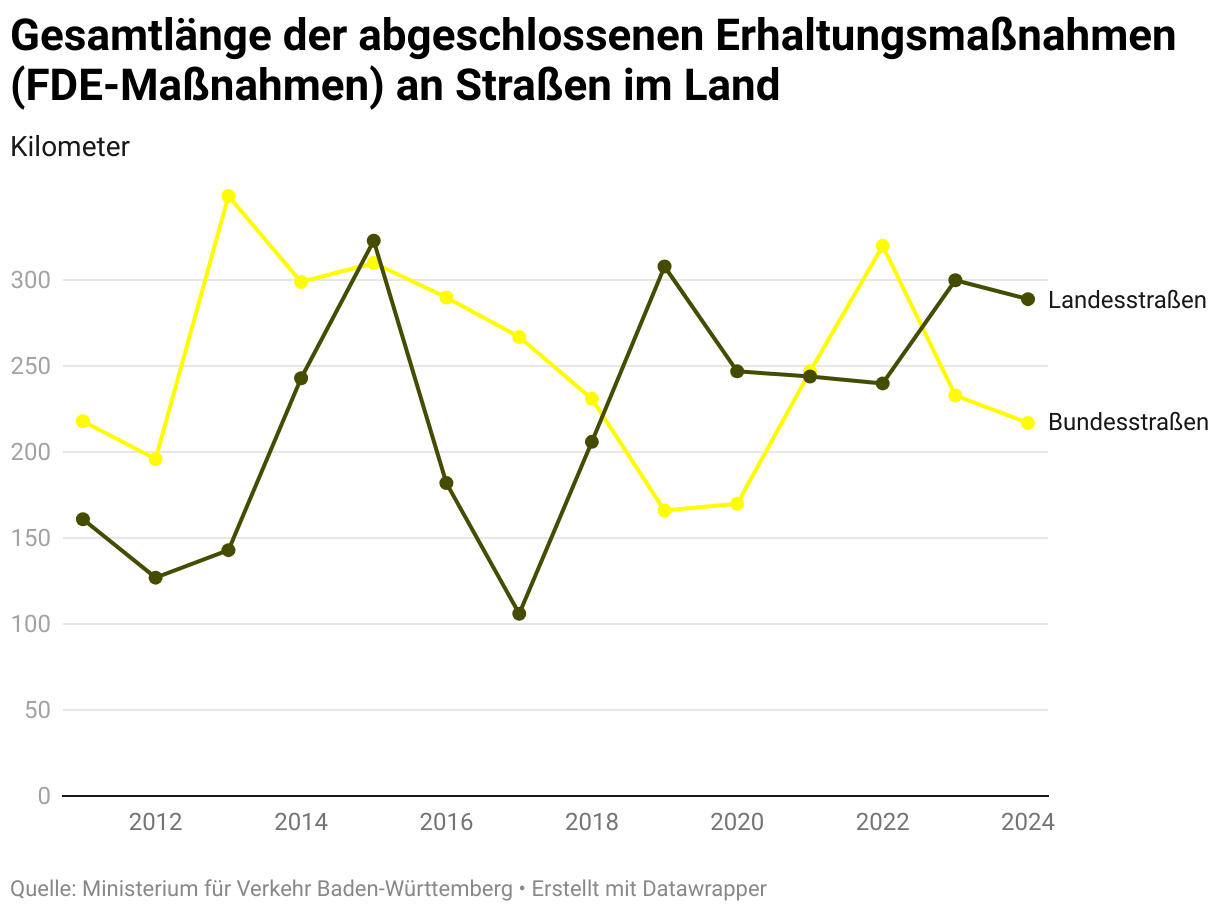 Platzhalterbild Datawrapper für Baden-Württemberg