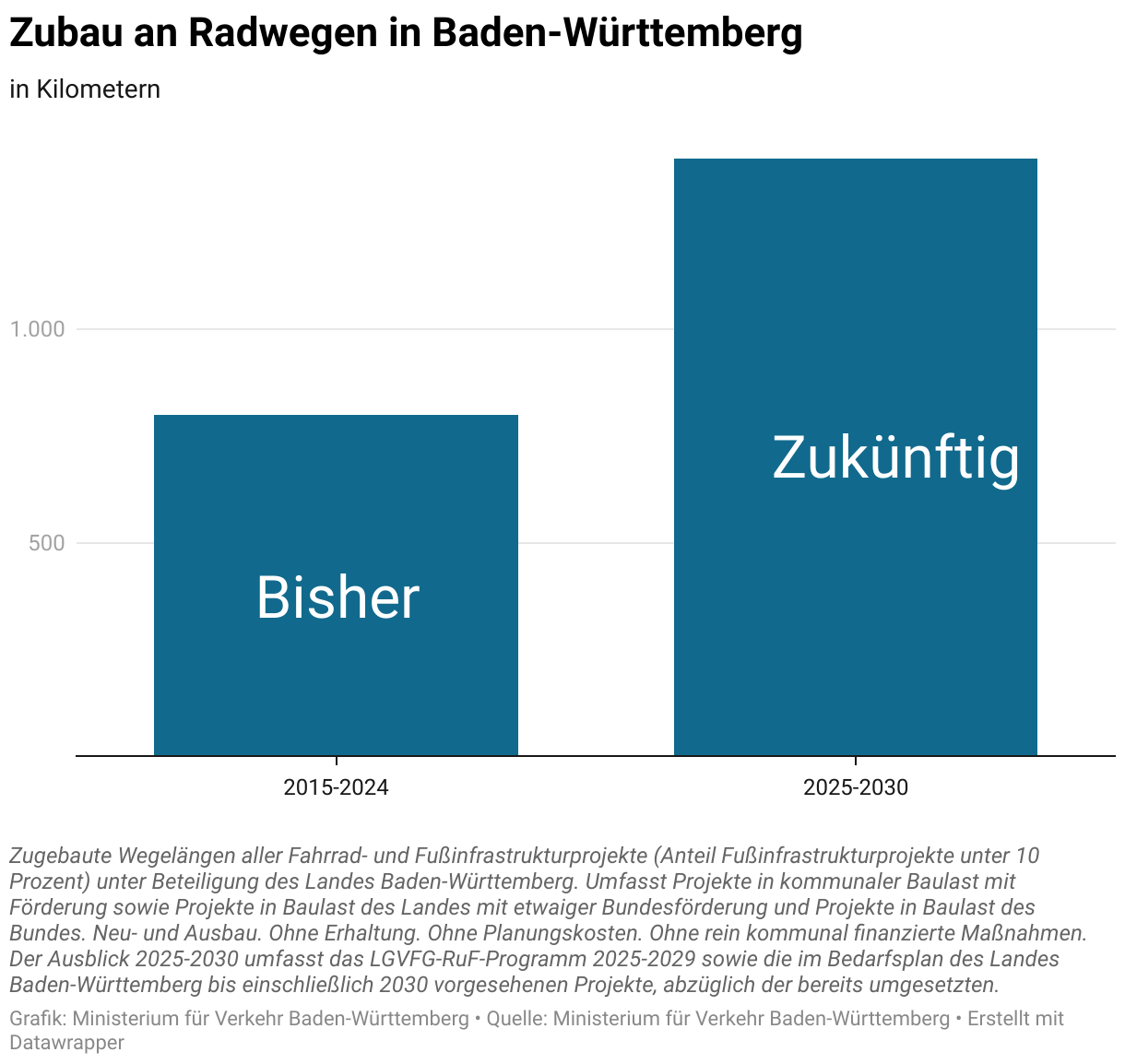 Platzhalterbild Datawrapper für Baden-Württemberg