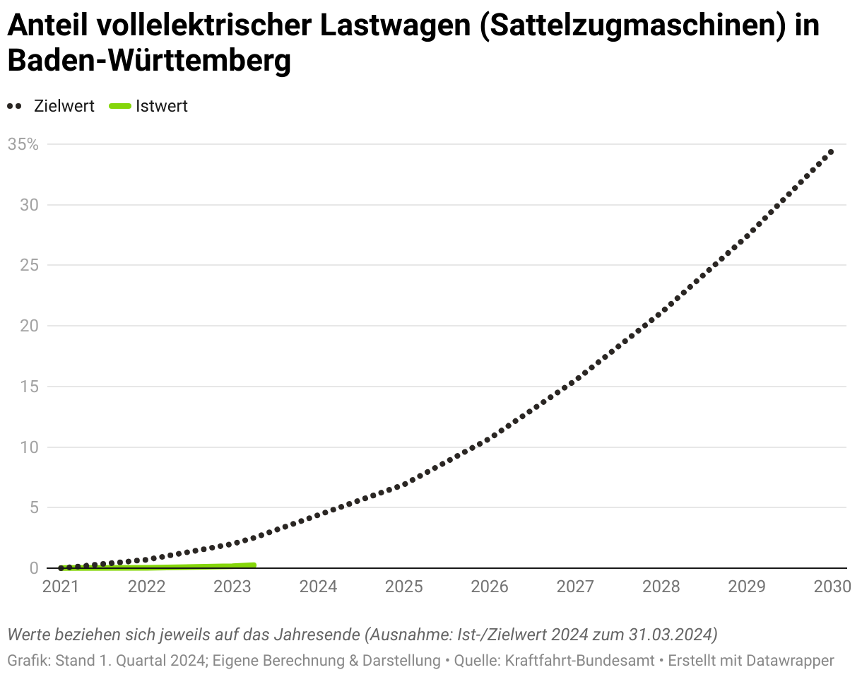 Platzhalterbild Youtube Baden-Württemberg