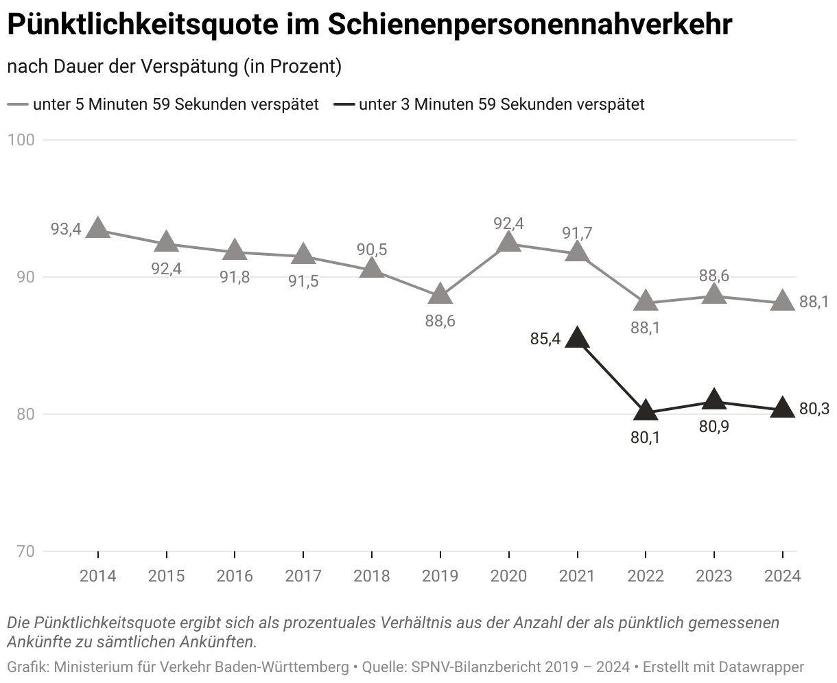 Platzhalterbild Datawrapper für Baden-Württemberg