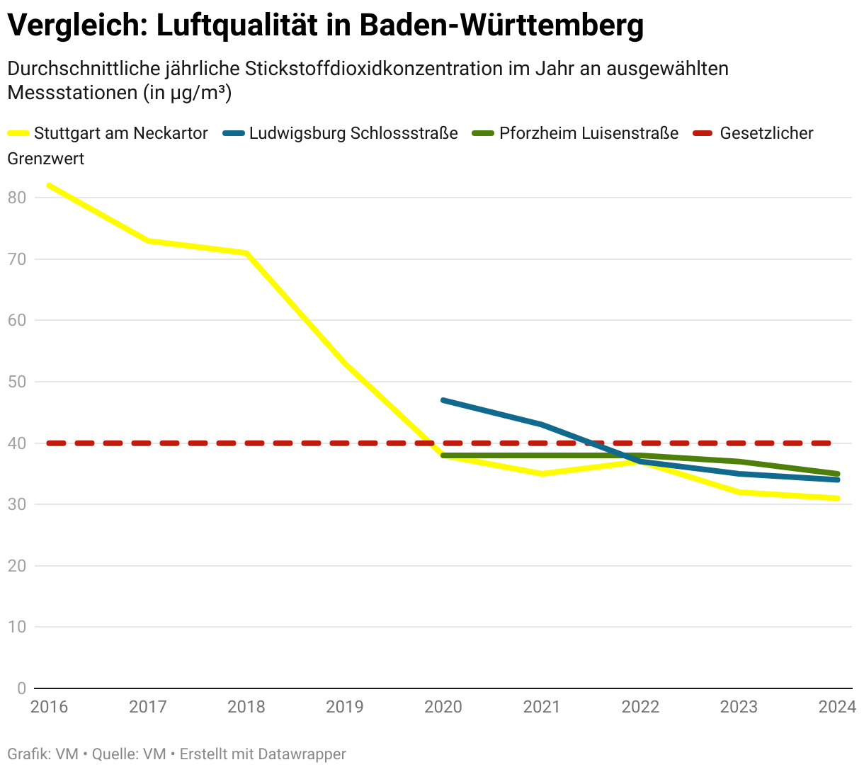 Platzhalterbild Datawrapper für Baden-Württemberg