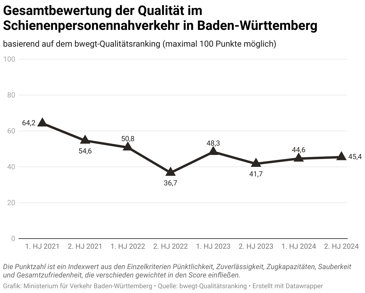 Platzhalterbild Datawrapper für Baden-Württemberg