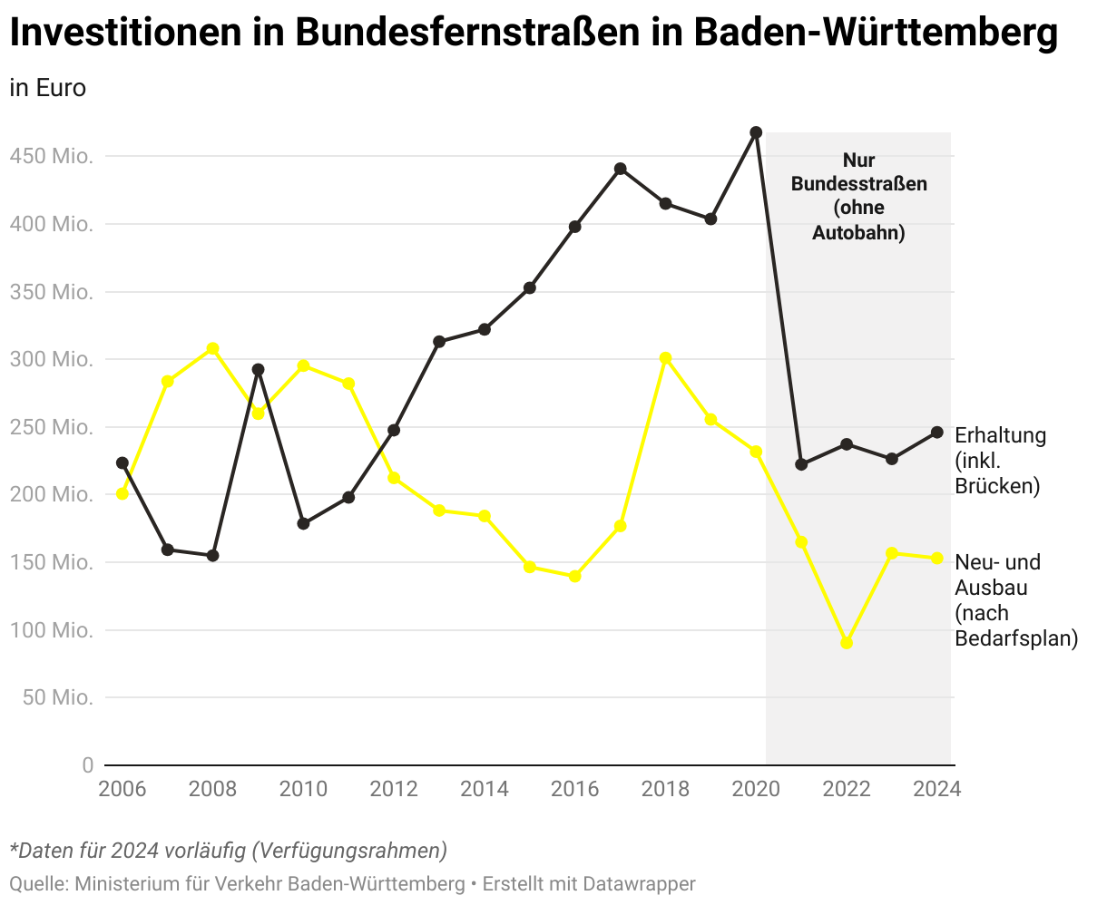 Platzhalterbild Youtube Baden-Württemberg