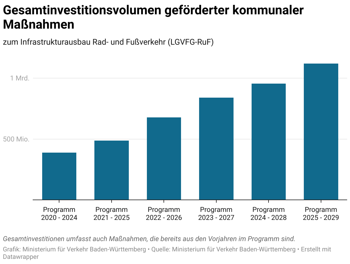 Platzhalterbild Datawrapper für Baden-Württemberg