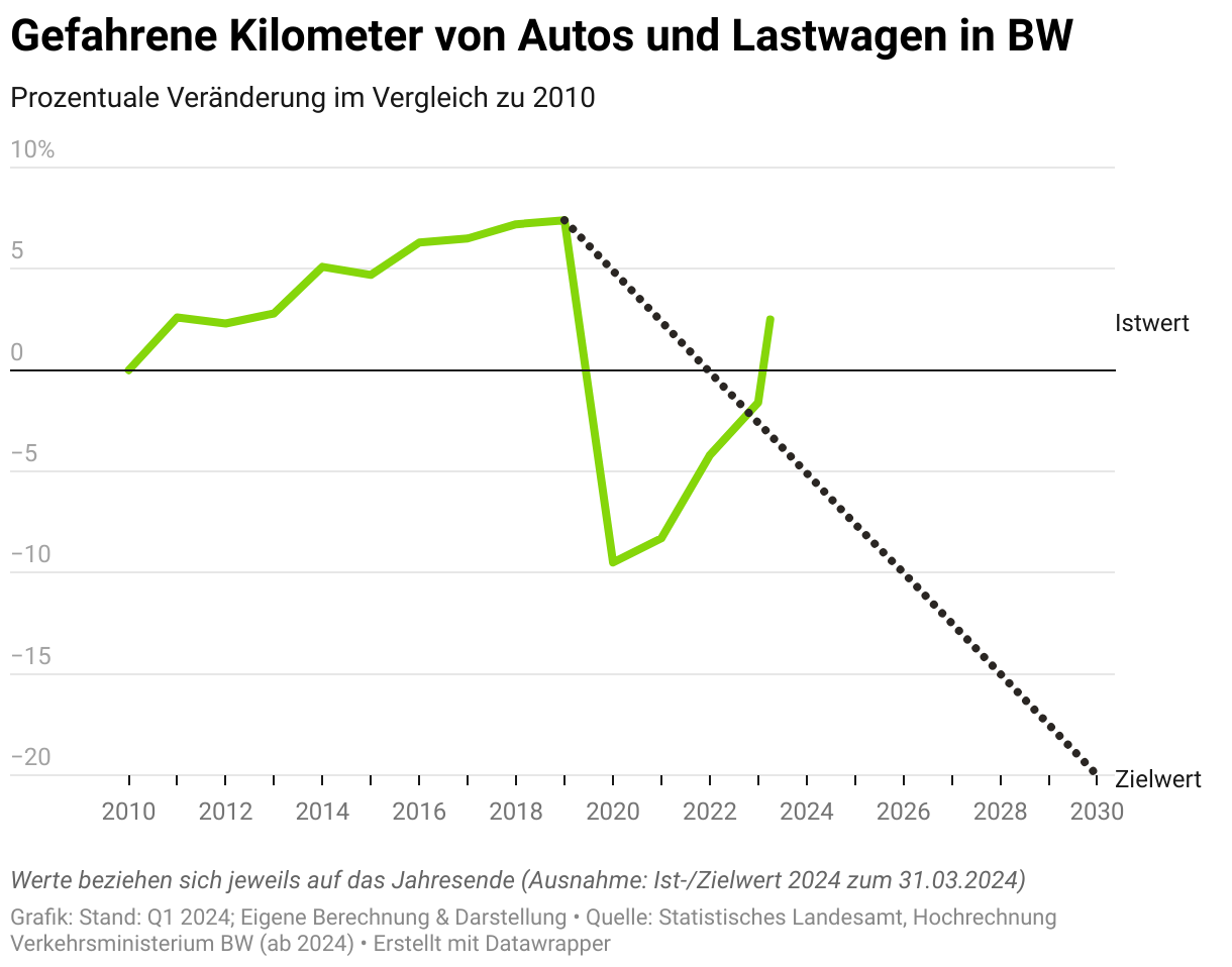 Platzhalterbild Youtube Baden-Württemberg