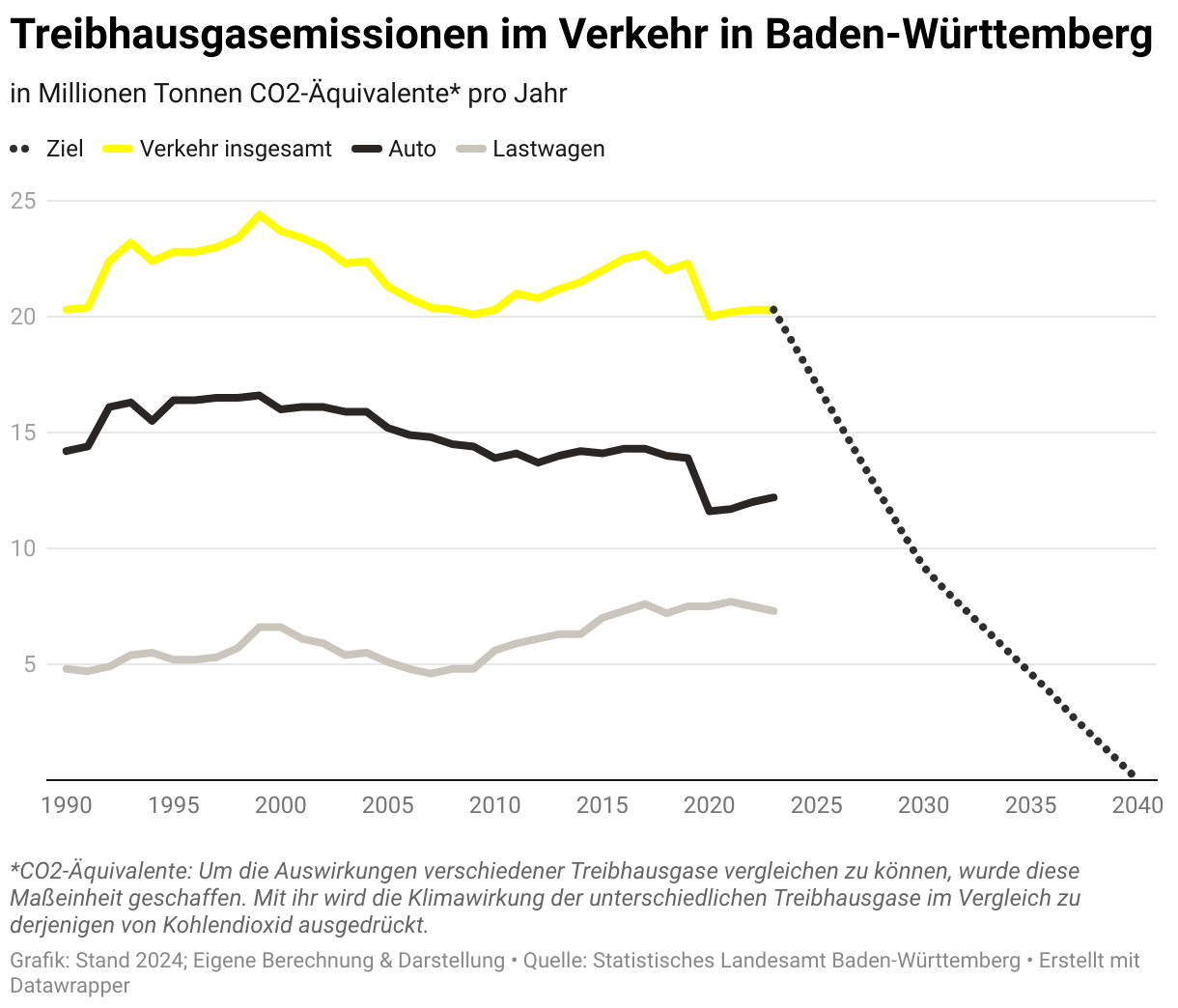 Platzhalterbild Youtube Baden-Württemberg