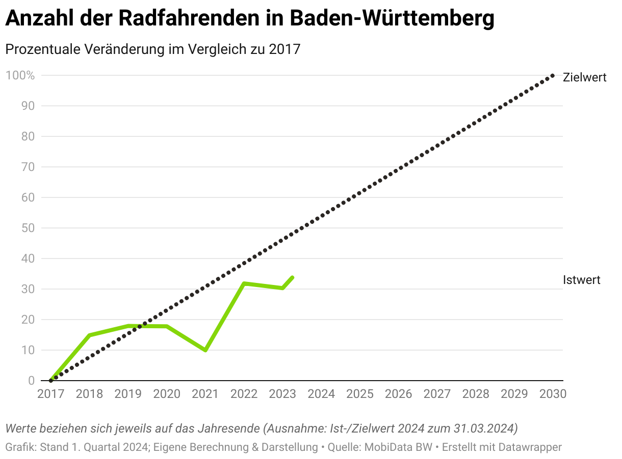 Platzhalterbild Youtube Baden-Württemberg