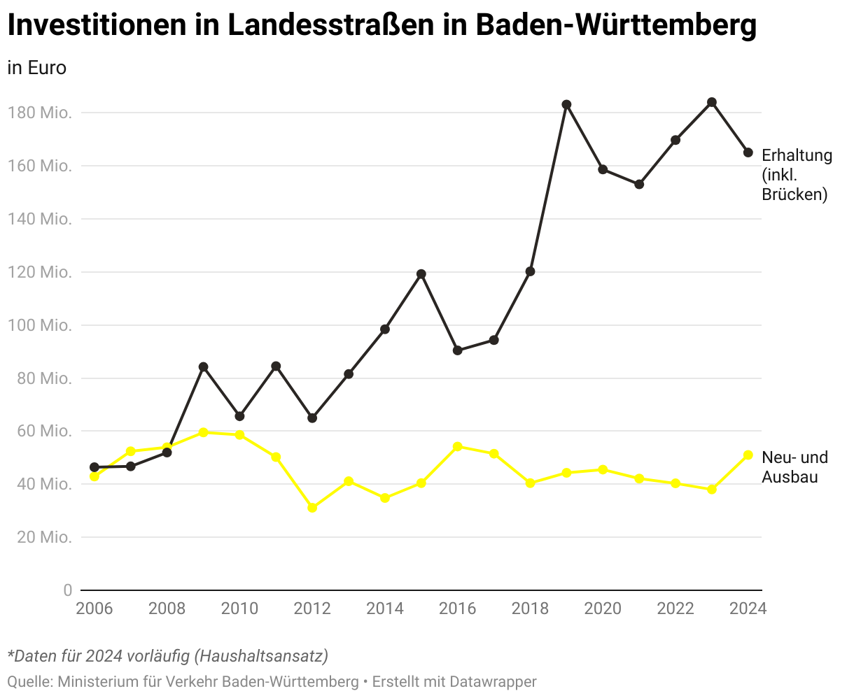 Platzhalterbild Youtube Baden-Württemberg