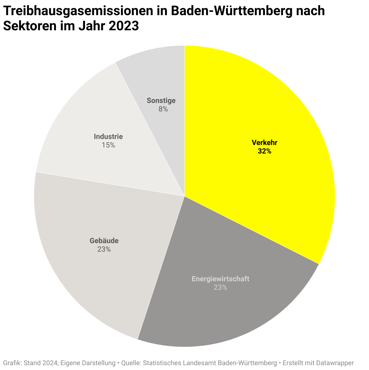 Platzhalterbild Youtube Baden-Württemberg