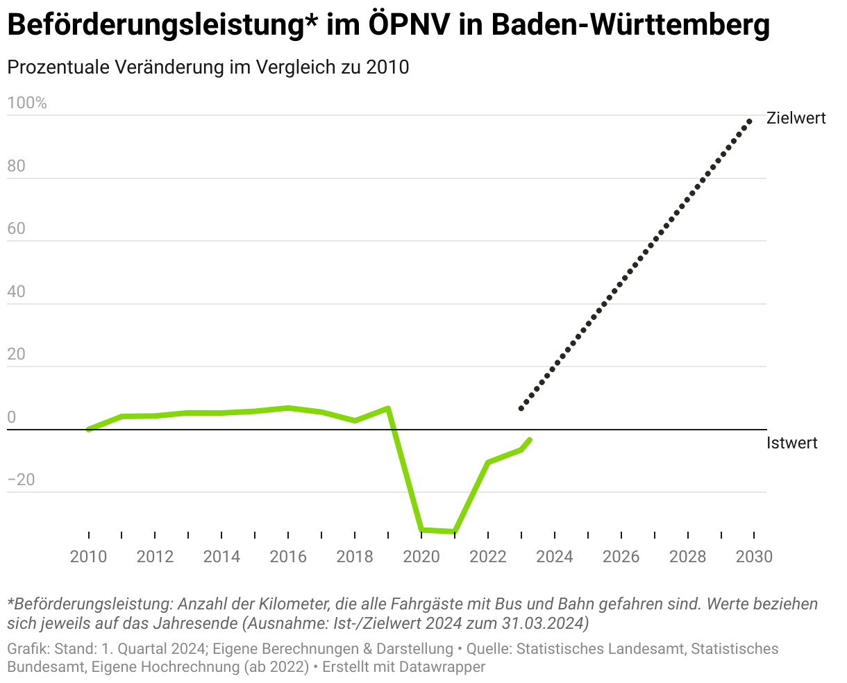 Platzhalterbild Youtube Baden-Württemberg