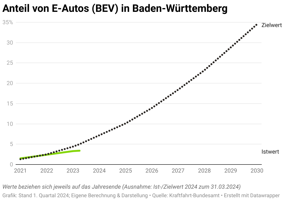 Platzhalterbild Youtube Baden-Württemberg