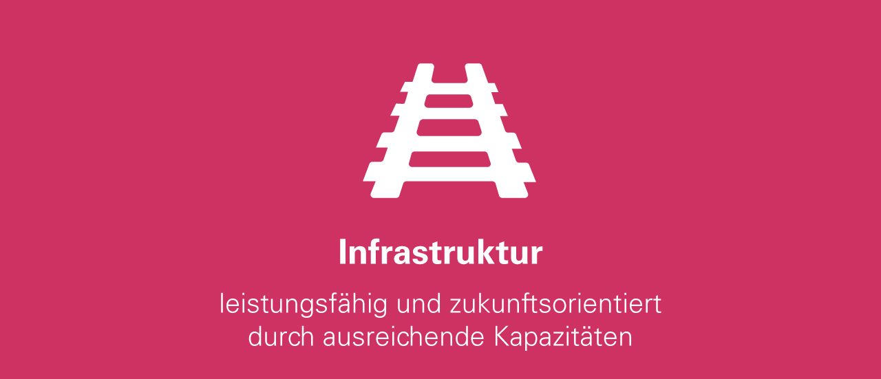 Gleisabschnitt. Text: Infrastruktur - leistungsfähig und zukunftsorientiert durch ausreichende Kapazitäten 