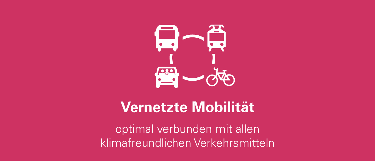 Bus, Autom Bahn und Fahrrad bilden einen Kreislauf. Text: Vernetzte Mobilität - optimal verbunden mit allen klimafreundlichen Verkehrsmitteln