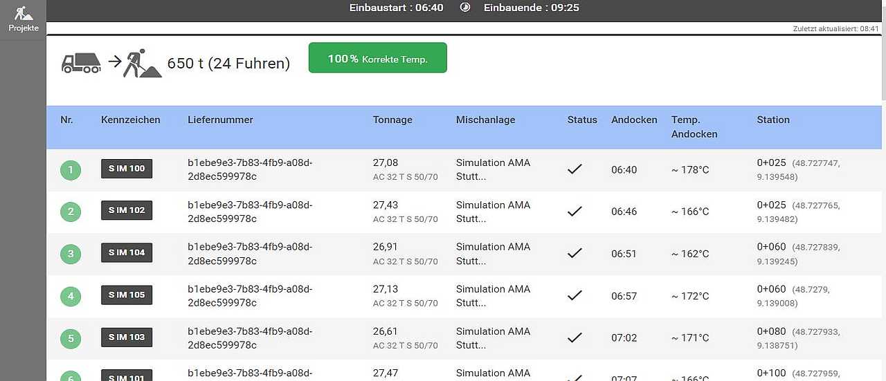 Screenshot eines Internetbrowsers. Tabelle zeigt angelieferten Asphalt und dessen Temperatur.
