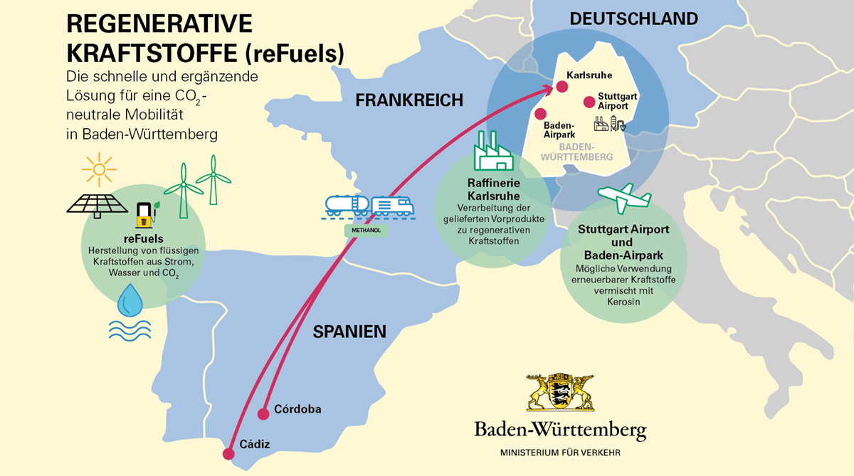 Internationale Zusammenarbeit bei klimaneutralen Kraftstoffen: Ministerium  für Verkehr Baden-Württemberg